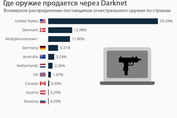 Кракен это современный даркнет