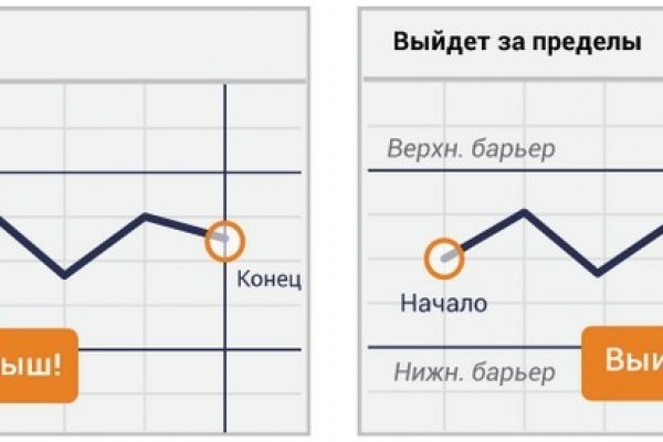 Как восстановить пароль кракен